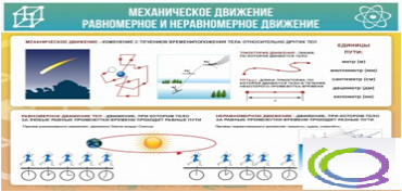 Стенд "Механическое движение" - «globural.ru» - Ступино