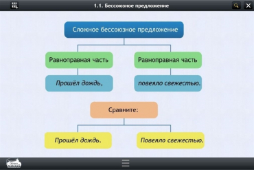 Интерактивные курсы. Русский язык 5 класс. Базовый - «globural.ru» - Ступино