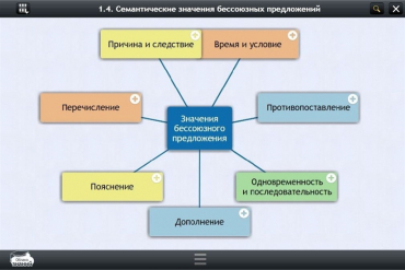 Интерактивные курсы. Русский язык 9 класс. Базовый - «globural.ru» - Ступино