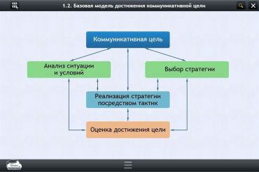 Интерактивные курсы. Русский язык 7 класс. Базовый - «globural.ru» - Ступино